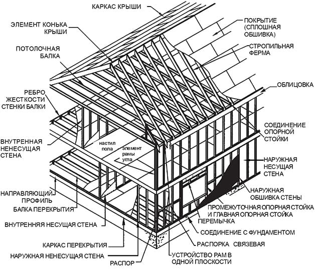 Схематическое изображение типового здания со стальным каркасом